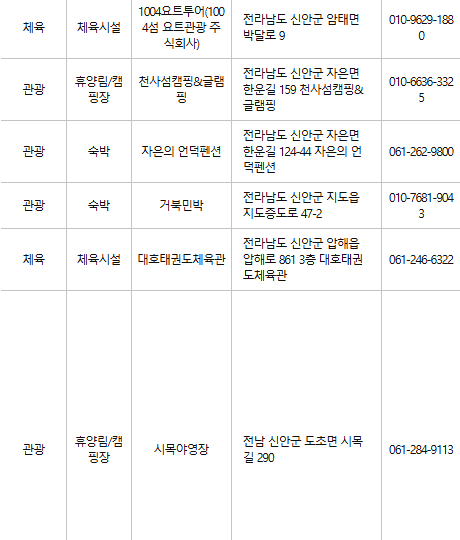 신안 문화누리카드 사용처