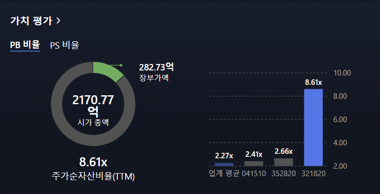 오늘의주식