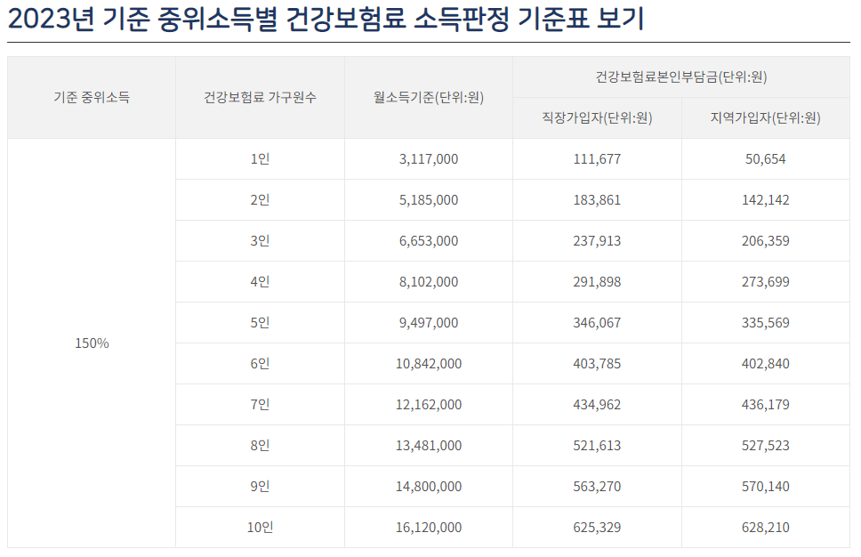 청년 중개보수 및 이사비지원