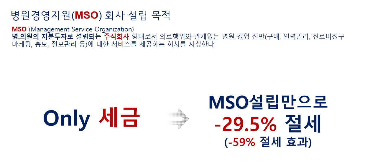 병원 MSO의 목적은 세금 절감