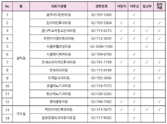 마포구 기초생활수급자/ 장애인/ 국가유공자 등 의료취약계층 독감 무료예방접종 기관