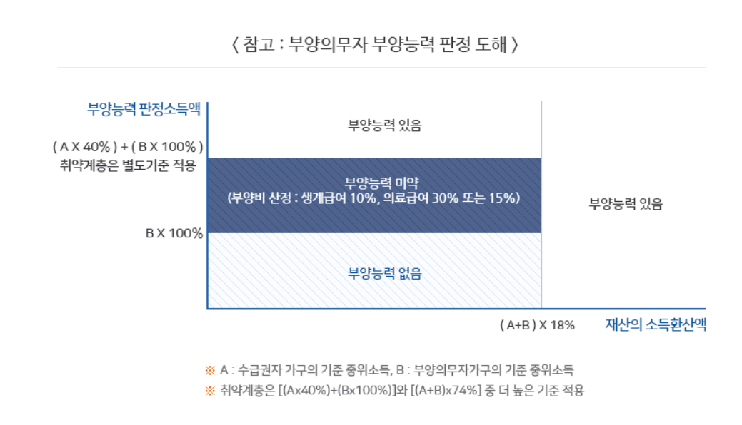 "나도 혹시 해당될까?" 차상위계층, 숨겨진 혜택과 조건 완벽 분석!