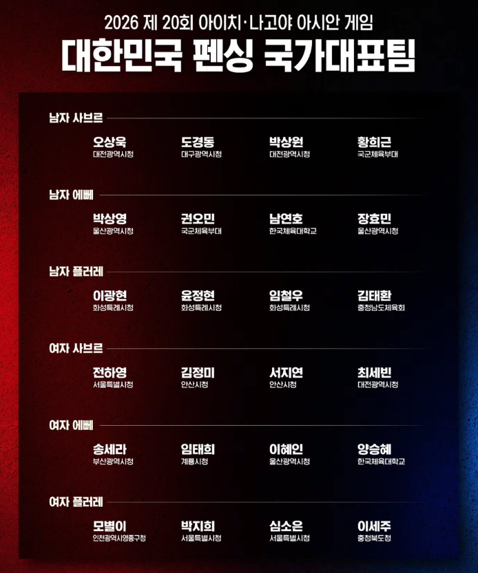 아시안게임 펜싱