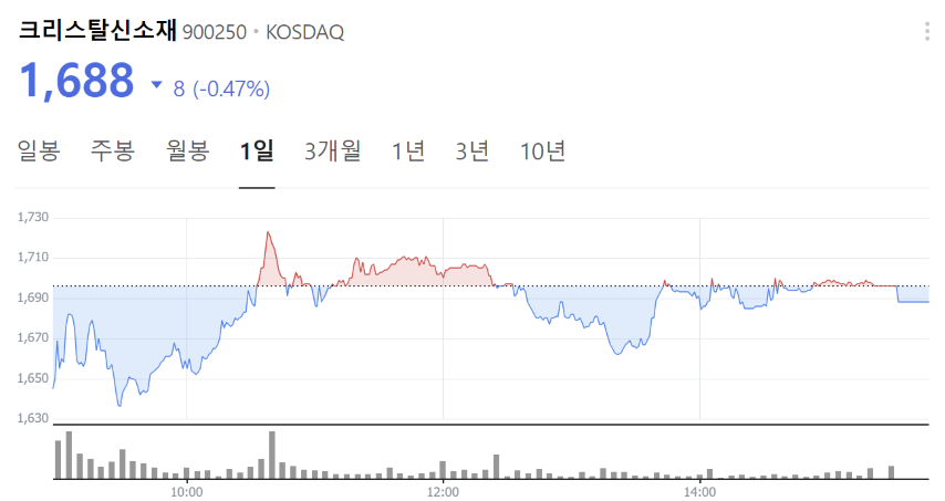 흑연 관련주
