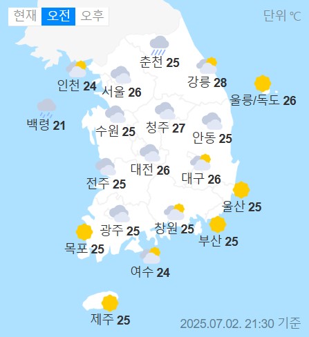 weather