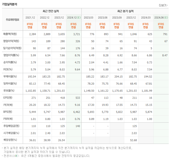 한국전자금융_실적