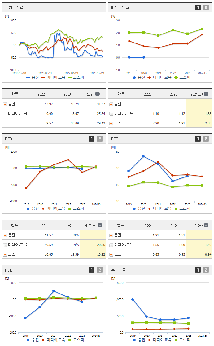 웅진_섹터분석