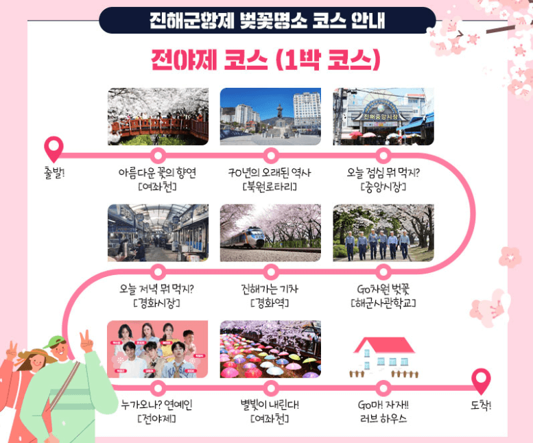 2025 진해군항제 기본정보- 행사일정