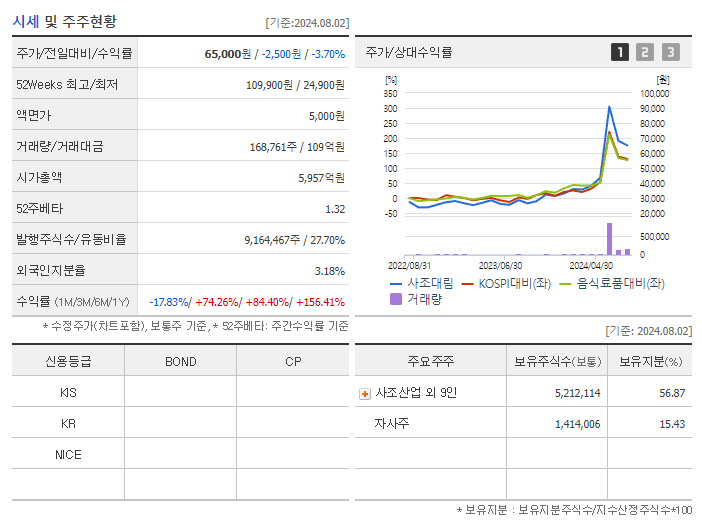 사조대림_기업개요