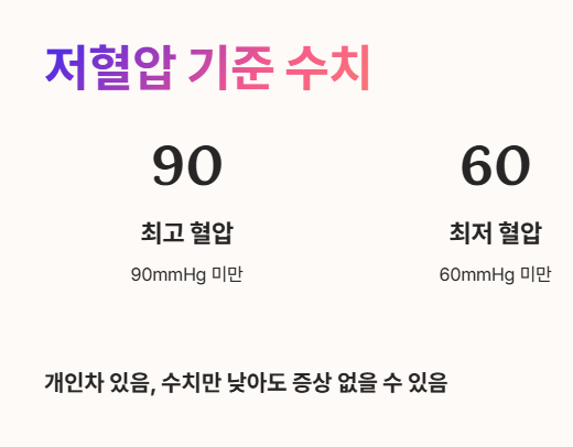 저혈압 수치