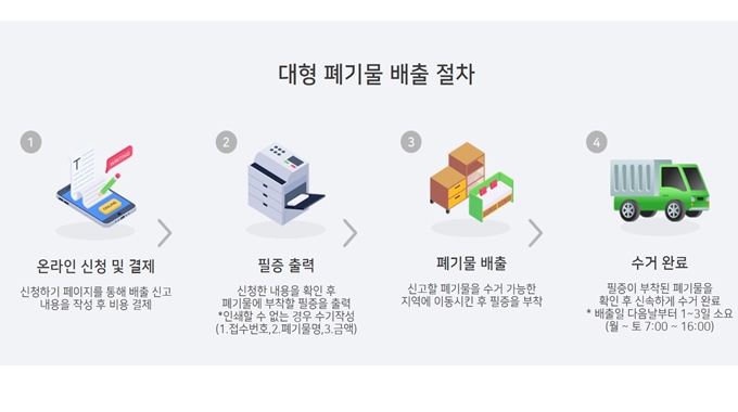 광진구 폐가구 방문 무상수거 업체 이용절차