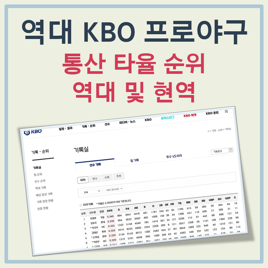 역대 KBO 프로야구 통산타율 순위