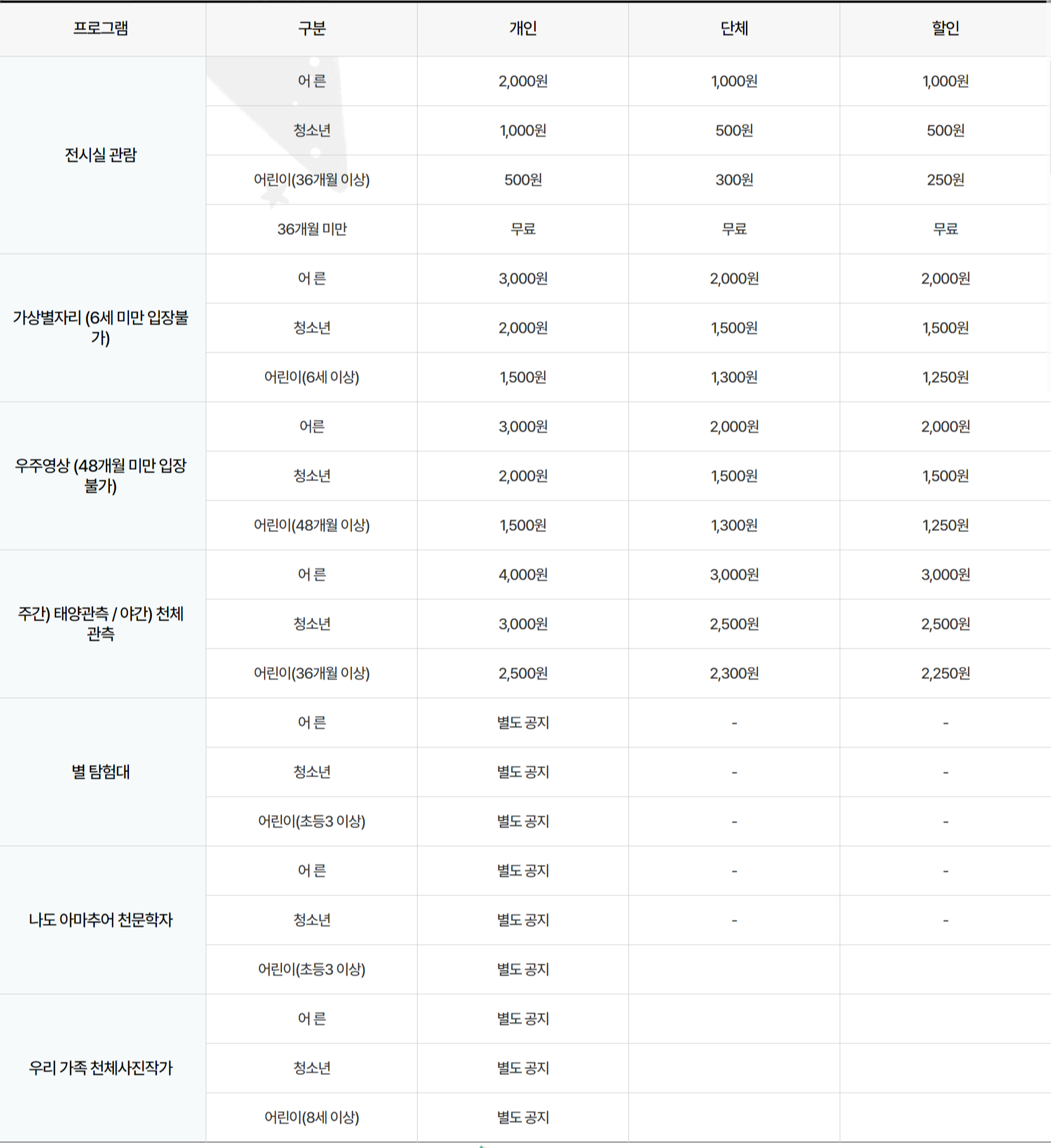 김해 천문대