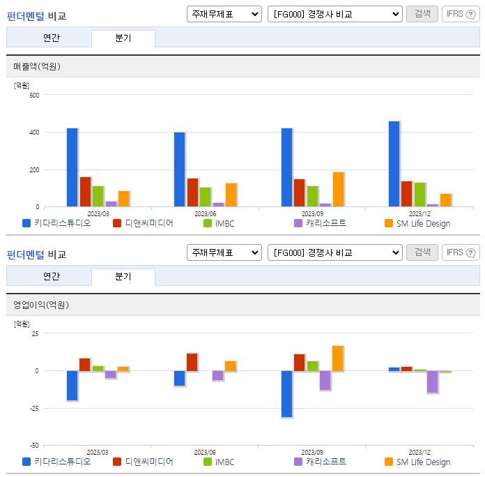 키다리스튜디오_업종분석