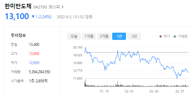 한미반도체 주가 방향성과 반도체 제조용 장비