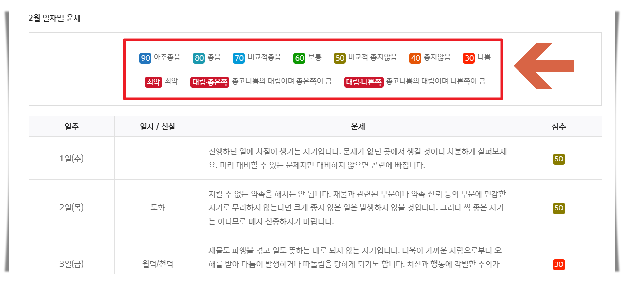 신한생명 무료운세 풀이2