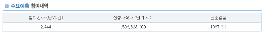 뉴로핏 공모주 수요예측결과 상장일