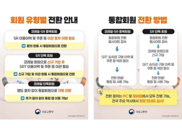 코레일+ 사용법 총정리 / KTX&middot;SRT 예매부터 통합회원 전환까지 한 번에
