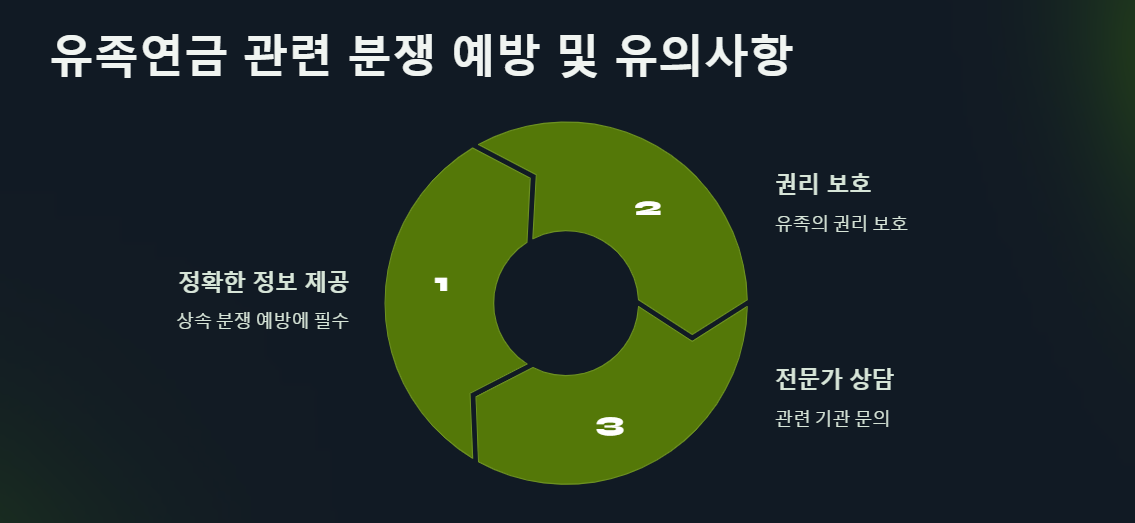 유족연금은 상속재산일까? 놓치기 쉬운 재산 정리