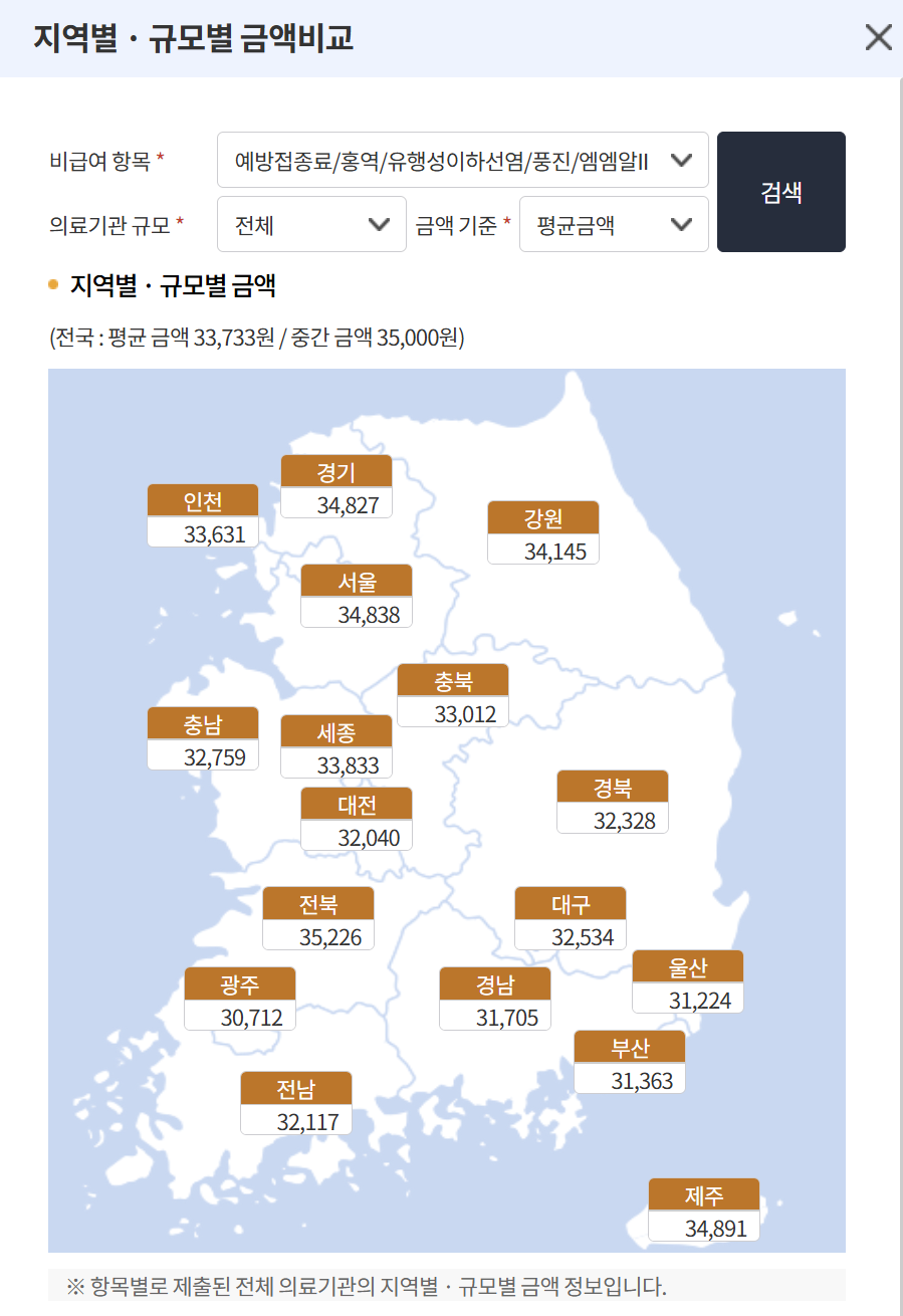 홍역 예방접종 병원