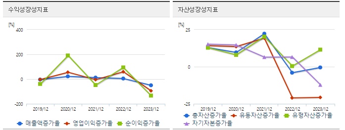 테크윙 주가 성장성
