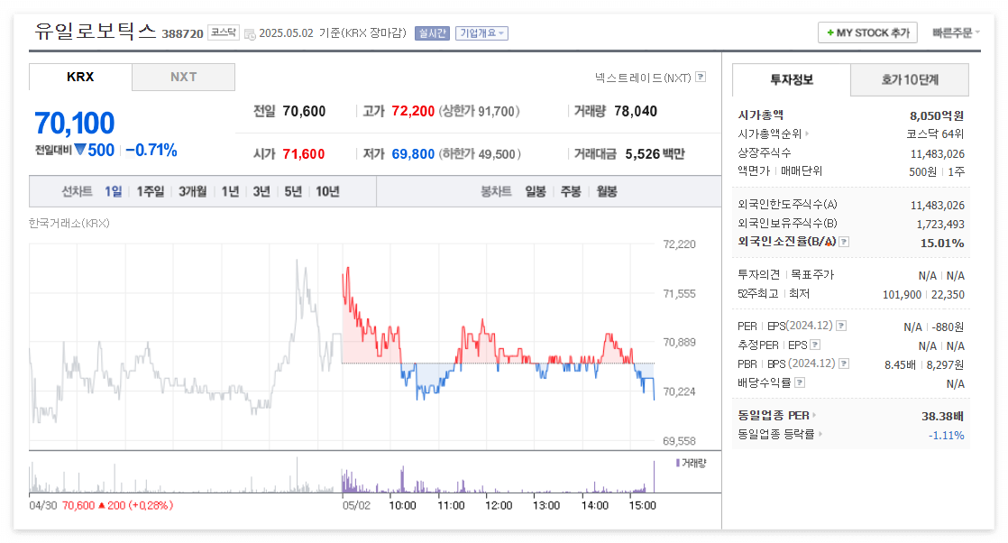 유일로보틱스 주가 주식 전망