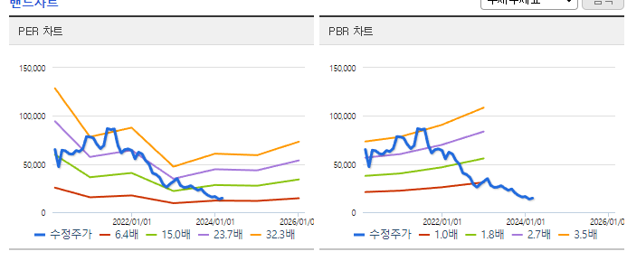 지누스_밴드차트