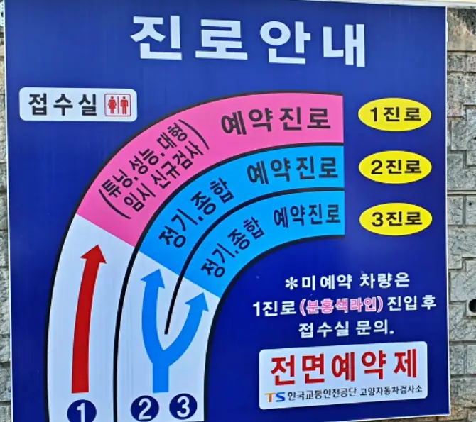 자동차검사-진로안내