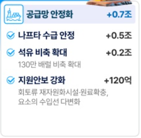 민생지원금 신청