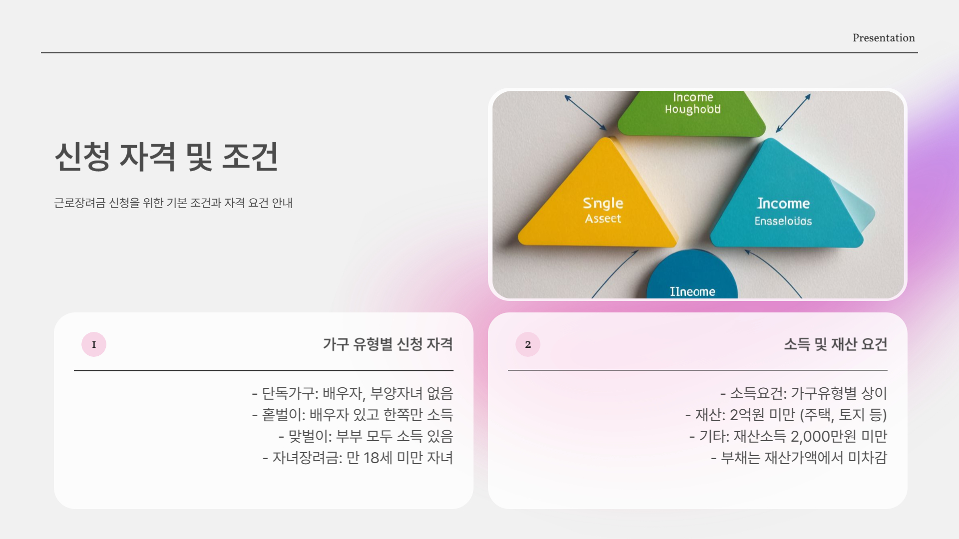 신청 자격 및 조건