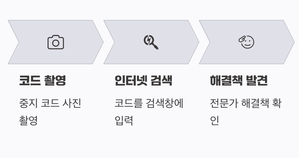 찍어둔 코드, 어떻게 활용할까?