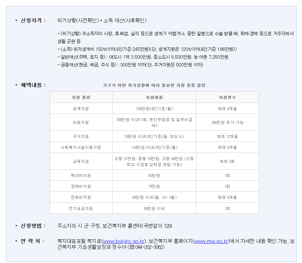 긴급복지지원제도 조건&middot;신청방법