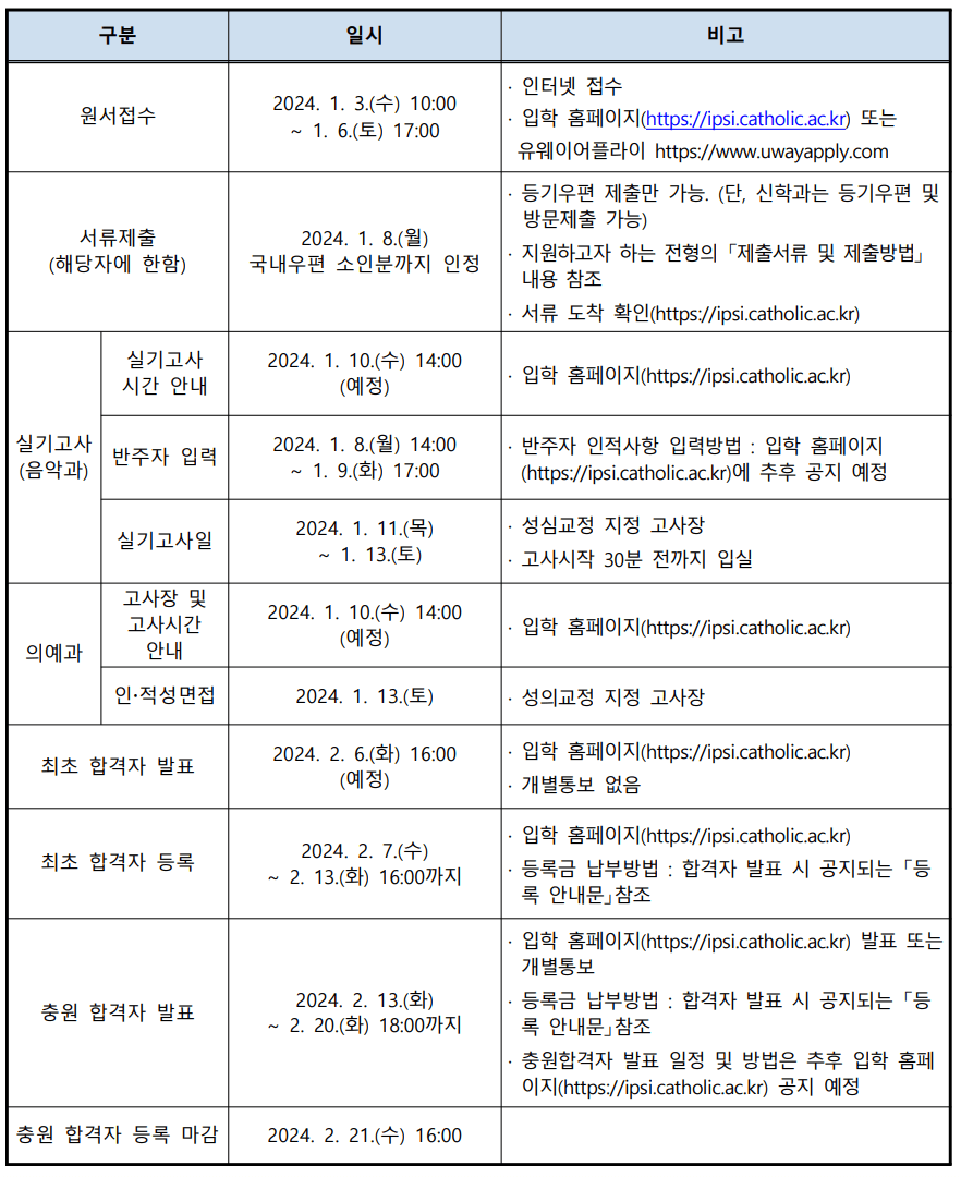 가톨릭대 정시 일정표