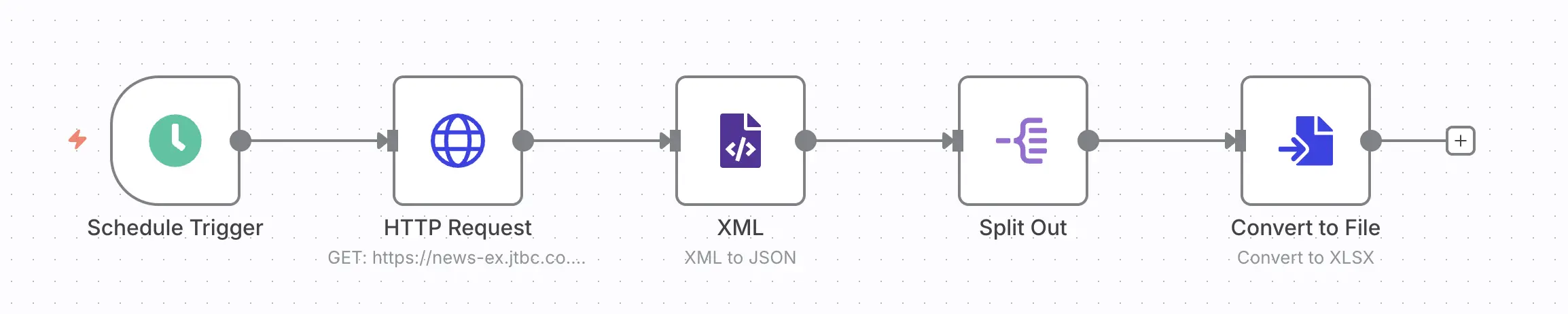 N8N Workflow Example