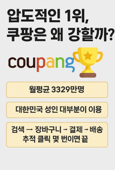 1위 쿠팡