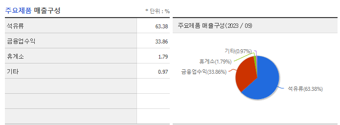 리드코프_주요제품