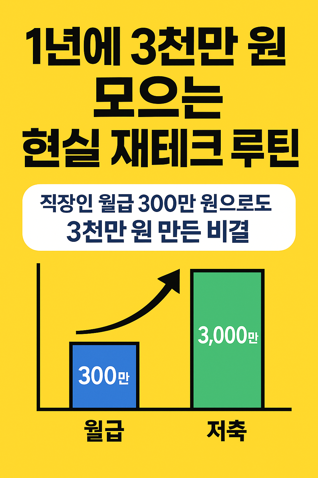 1년에 3,000만 원 모으는 현실 재테크 루틴 — 진짜 되는 방법 5단계