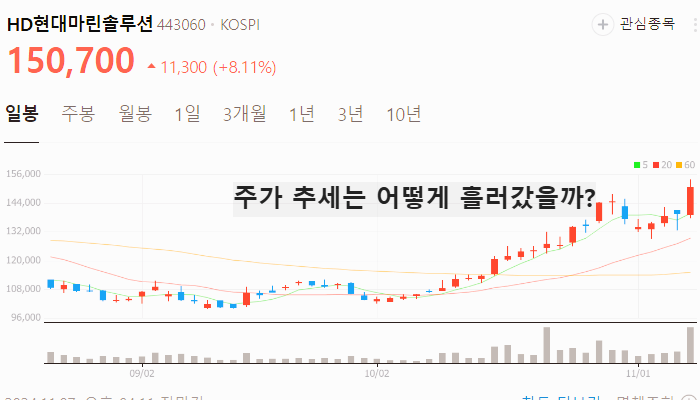 조선 관련주 대장주 조선기자재 테마주 TOP5