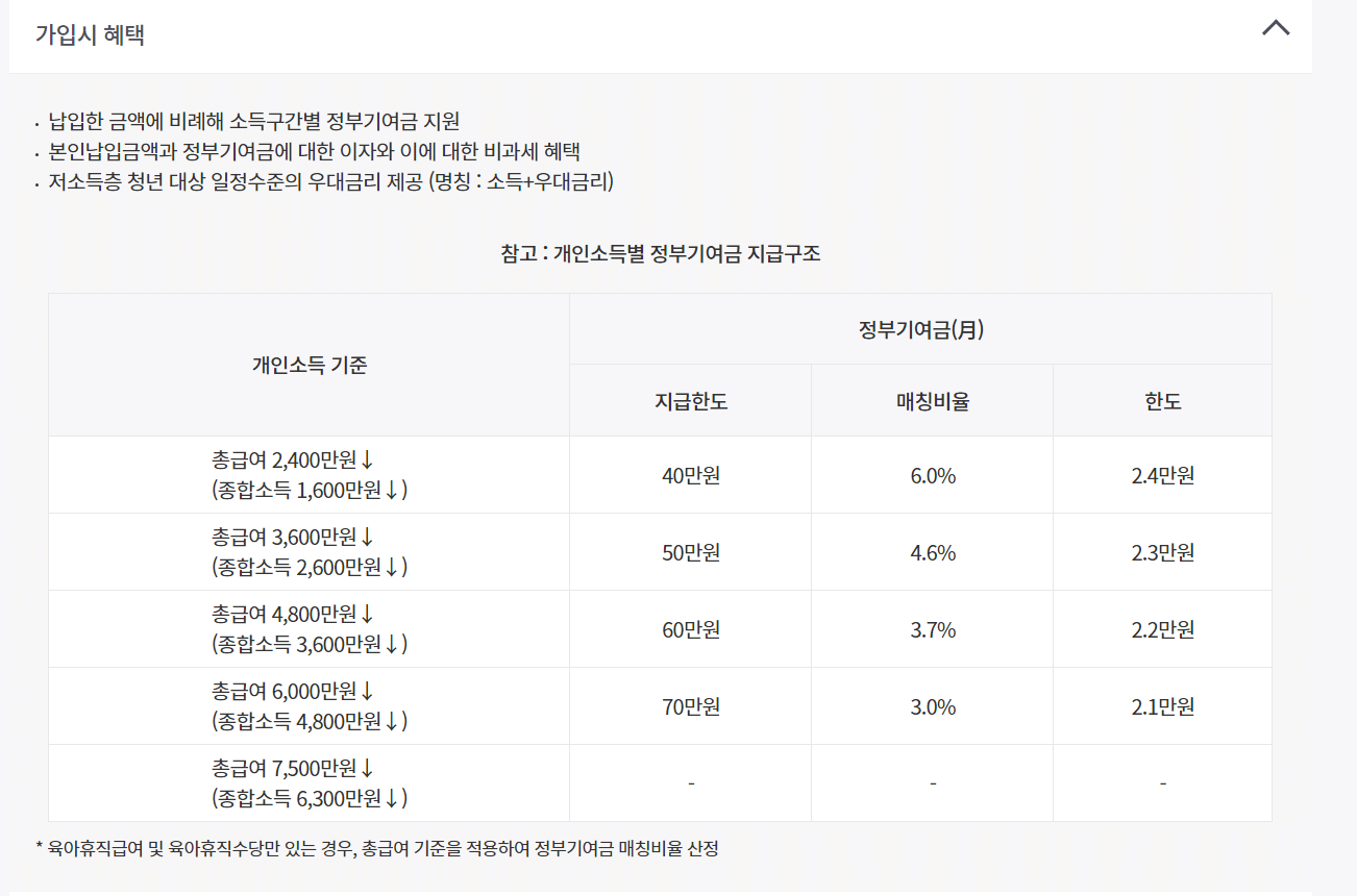 청년 도약 계좌가입 및 절차 가입방법 대상조건 혜택 및 유의사항
