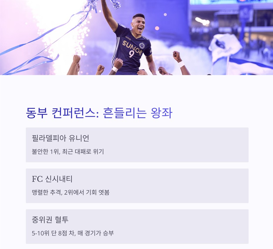 동부 컨퍼런스 흔들리는 왕좌와 중위권의 대혼돈