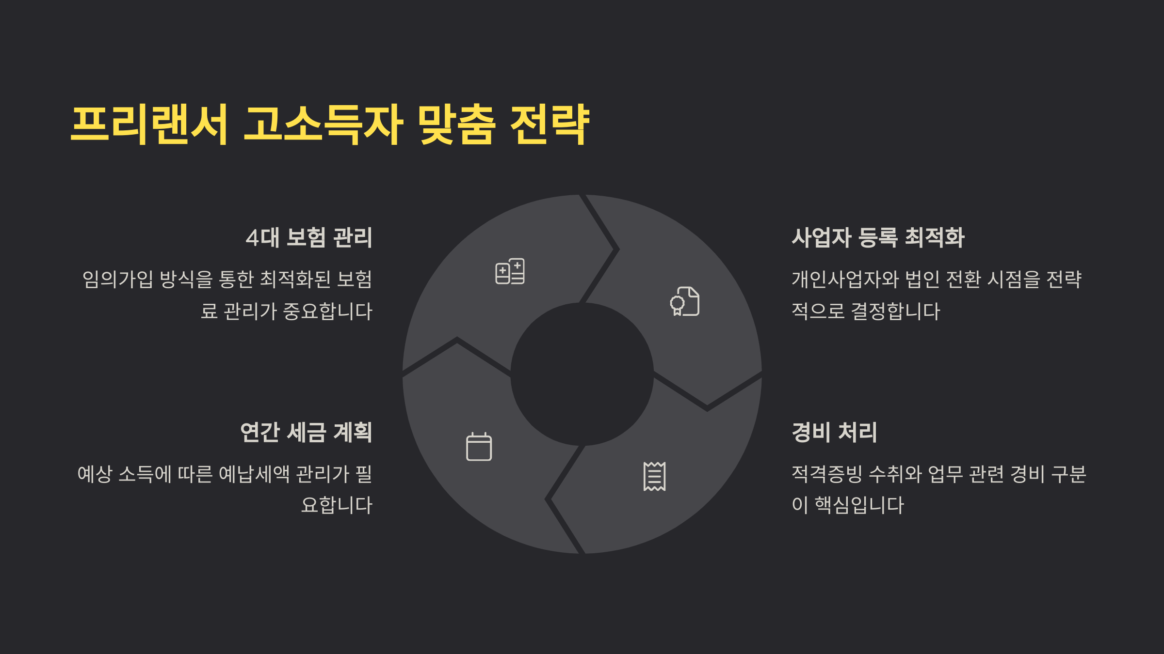 프리랜서 고소득자 설계 예시