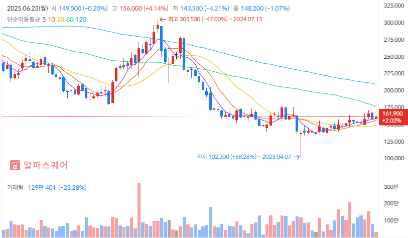 애플 폴더블 폰 출시 전략과 부품주 투자 전략