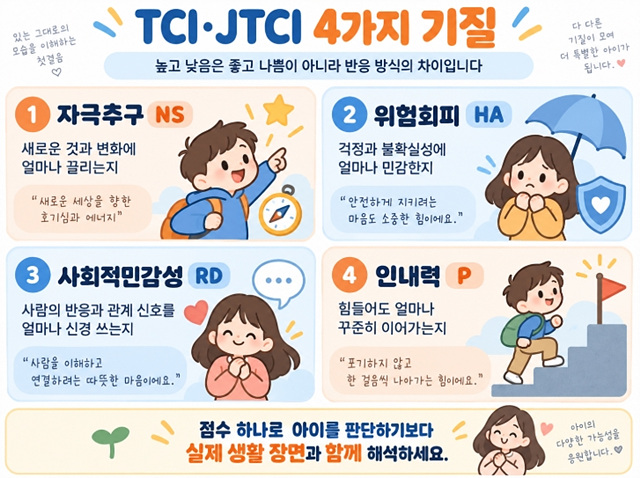 아이 기질검사 종류|TCI·JTCI 결과 부모가 보는 방법
