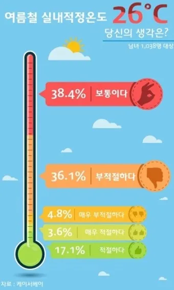 여름철 실내 습기 제거 방법 소금 숯 활용 천연 제습제 만들기 완벽 방법_15