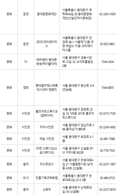 동대문구 문화누리카드 사용처