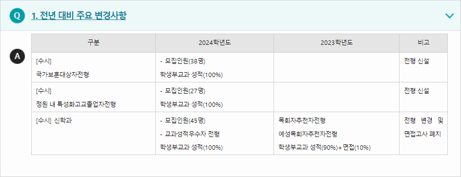 2024학년도 성결대학교 전형평가기준 전년 대비 주요 변경사항