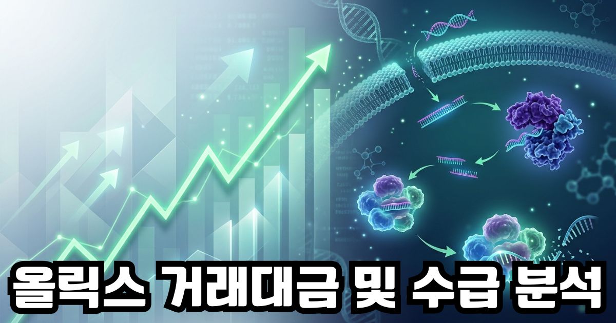 올릭스 거래대금 및 수급 분석