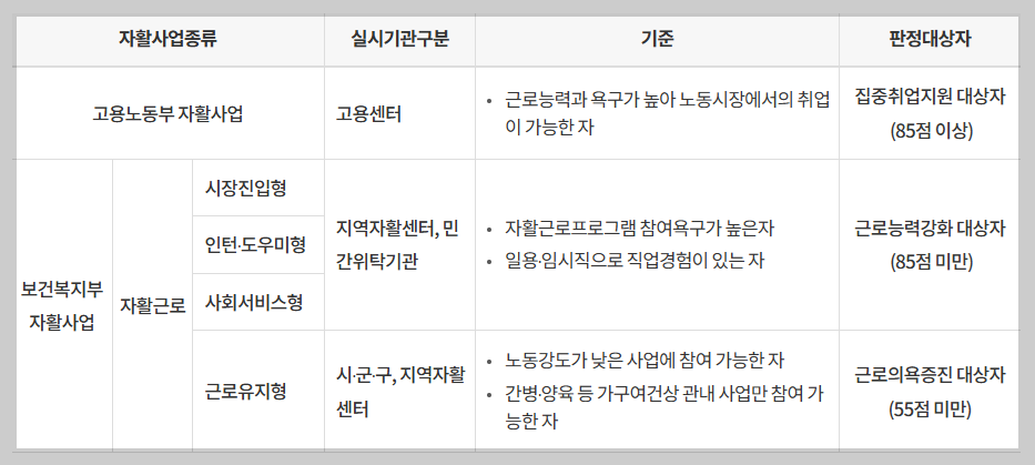“수급 끊기지 않고 일하는 법” 2026 자활근로·근로소득공제 총정리