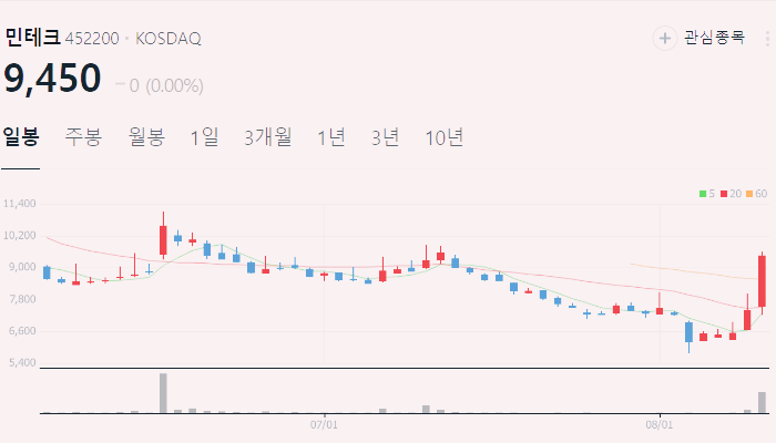 전기차 화재 관련주 대장주 TOP10
