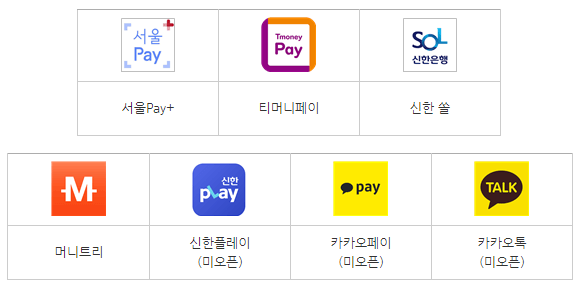 관악사랑 상품권 구매 발행 사용처 가맹점 등록방법